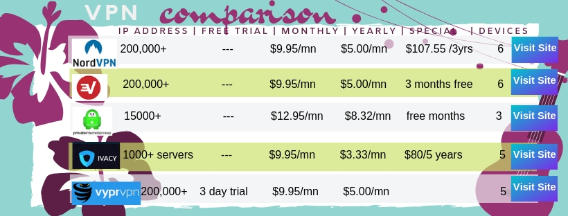 PREPROXY VPN Comparison